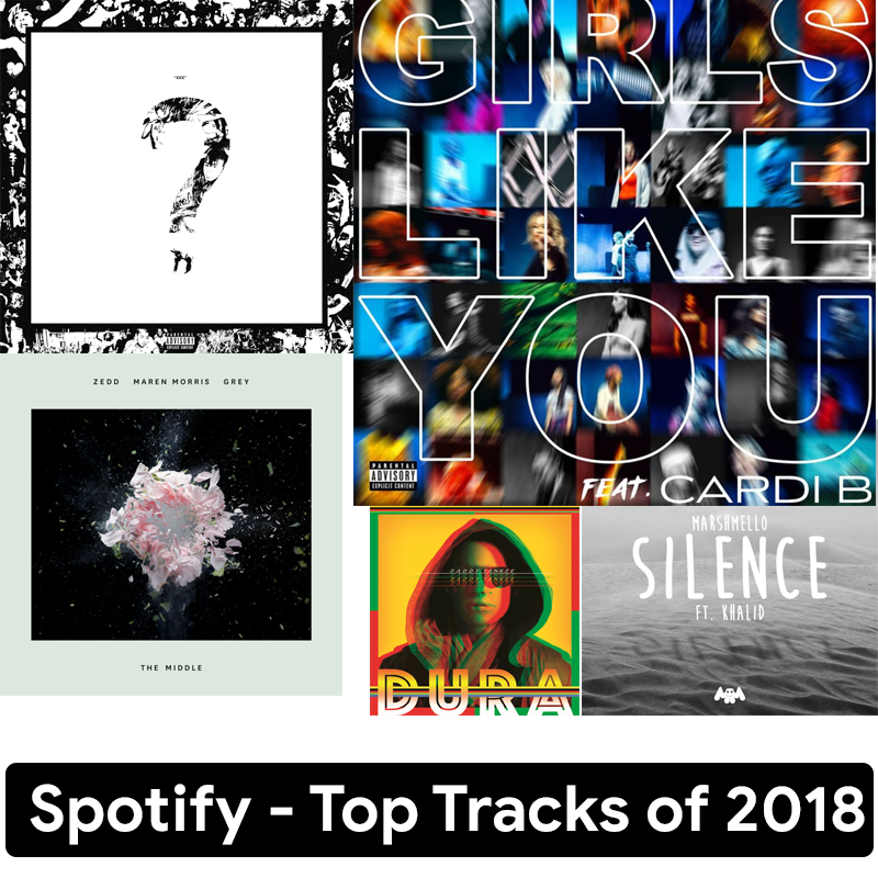 Spotify - Top Tracks of 2018